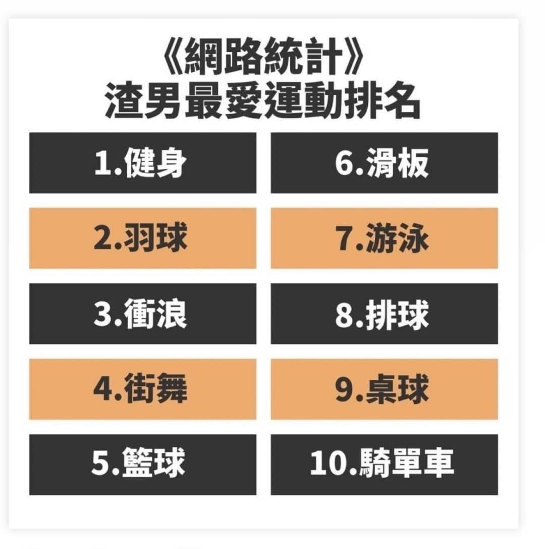 隊友前幾天警告我