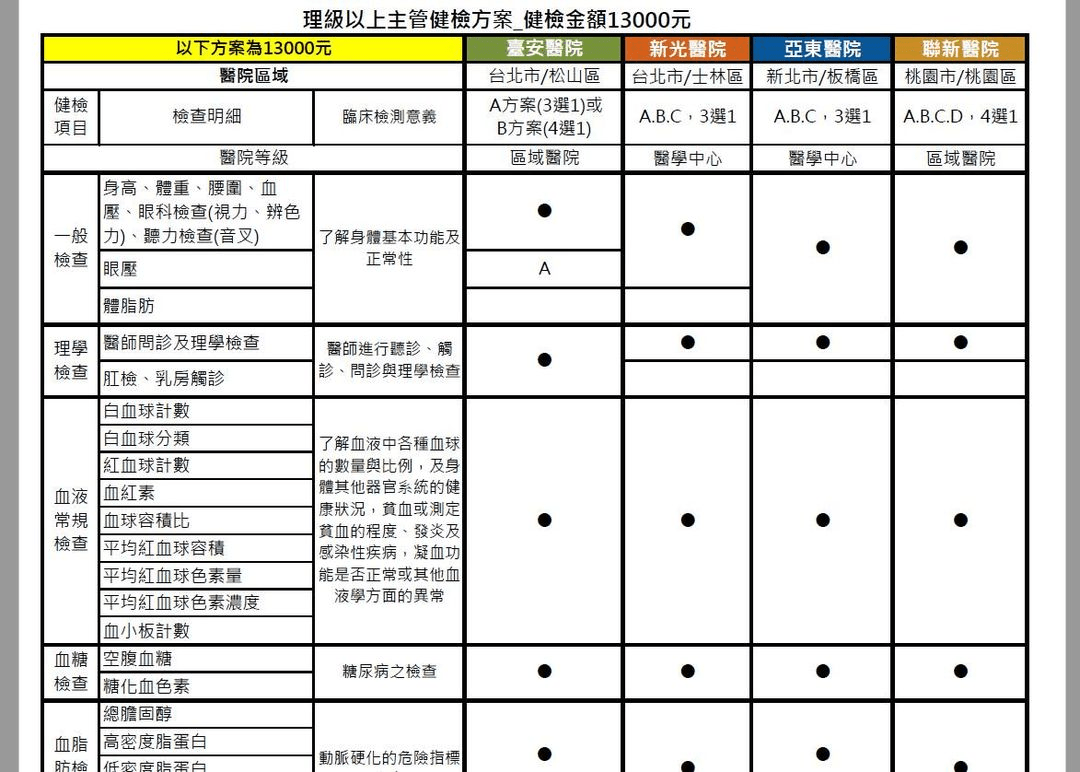 健檢又要開始了